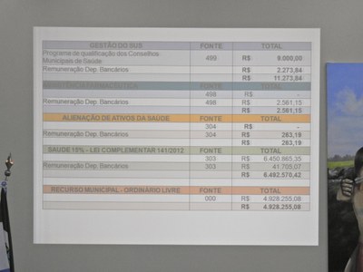 2018-02-21 - Aud. Púb. Saúde 3º Quad. 2017 - Foto 015.JPG