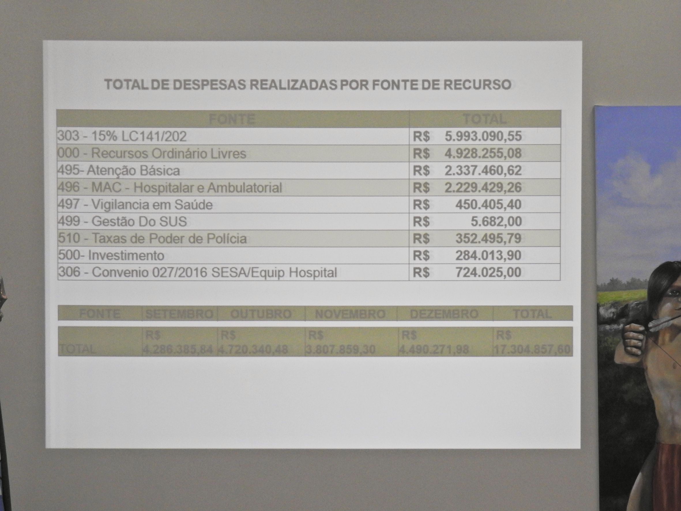 2018-02-21 - Aud. Púb. Saúde 3º Quad. 2017 - Foto 019.JPG