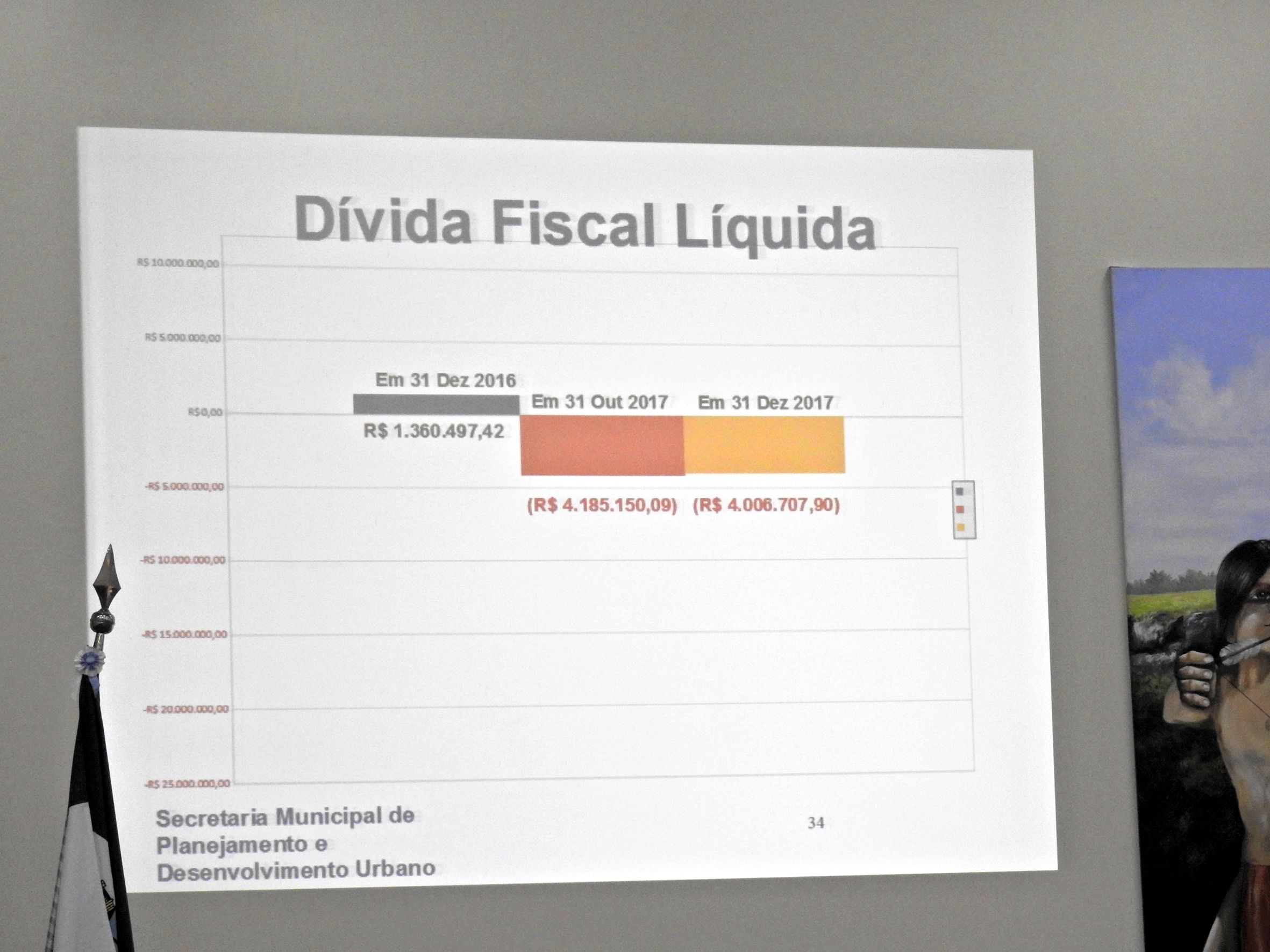 2018-02-28 - Aud. Púb. Fiscal 3º Quad. 2017 - Foto 038.JPG
